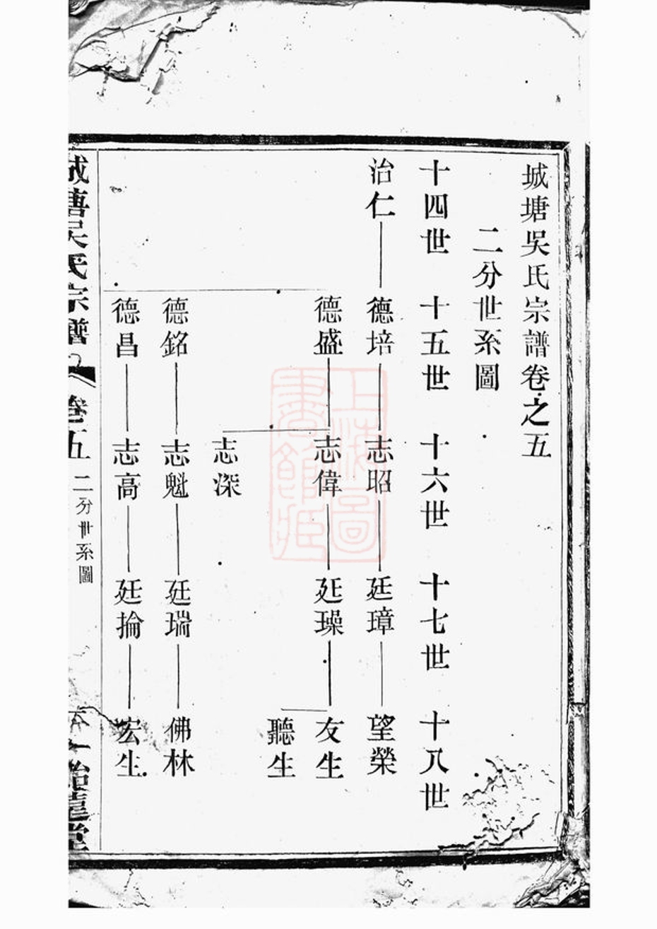 _城塘吳氏宗譜 version __