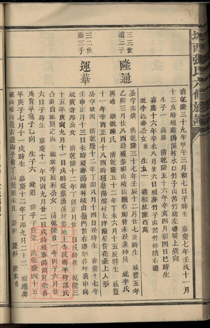 01864 城西張氏六修族譜 Part 2 1207210320 1.jpg