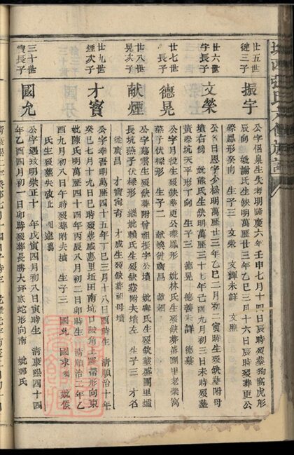 01865 城西張氏六修族譜 Part 3 1207210321 1.jpg