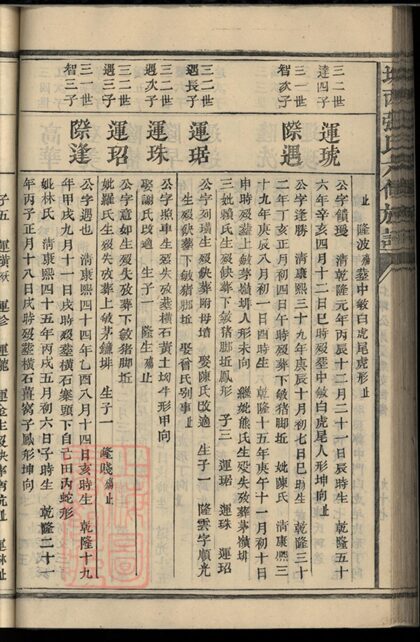 01866 城西張氏六修族譜 Part 4 1207210323 1.jpg