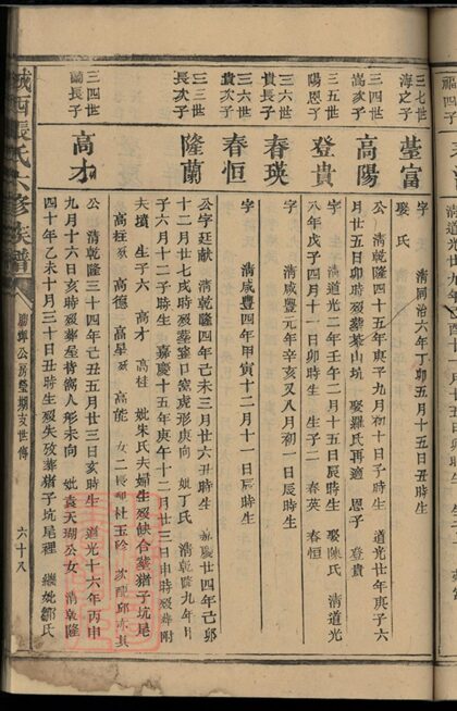 01867 城西張氏六修族譜 Part 5 1207210324 1.jpg