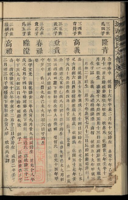01868 城西張氏六修族譜 Part 6 1207210325 1.jpg