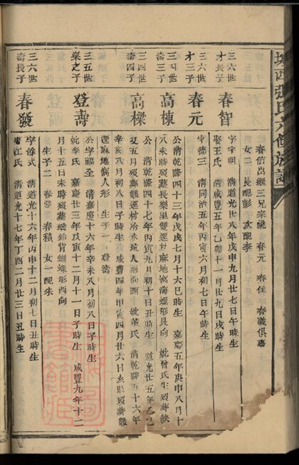 01869 城西張氏六修族譜 Part 7 1207210326 1.jpg