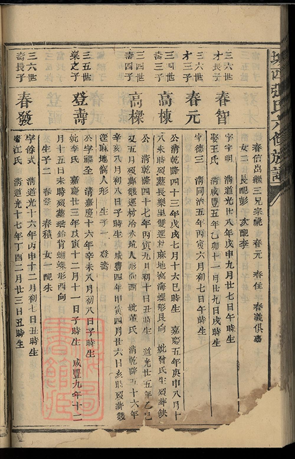 _城西張氏六修族譜 part __