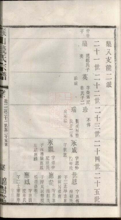 01874 堠山錢氏宗譜 Part 2 1207210331 1.jpg