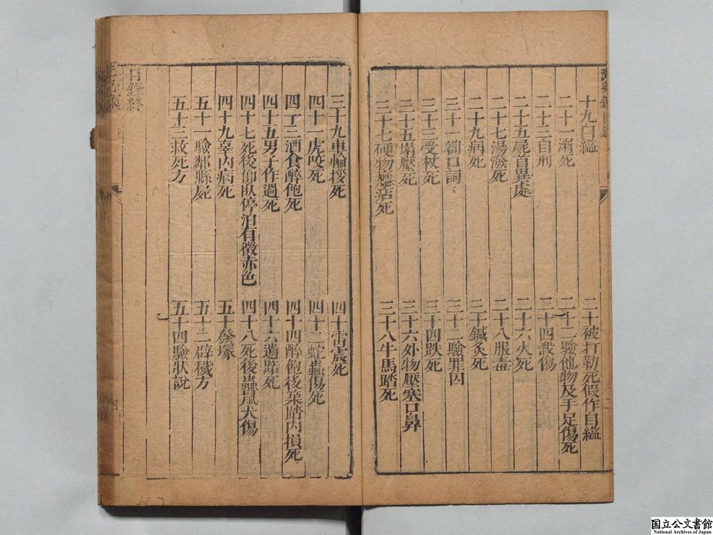 -洗冤集录__