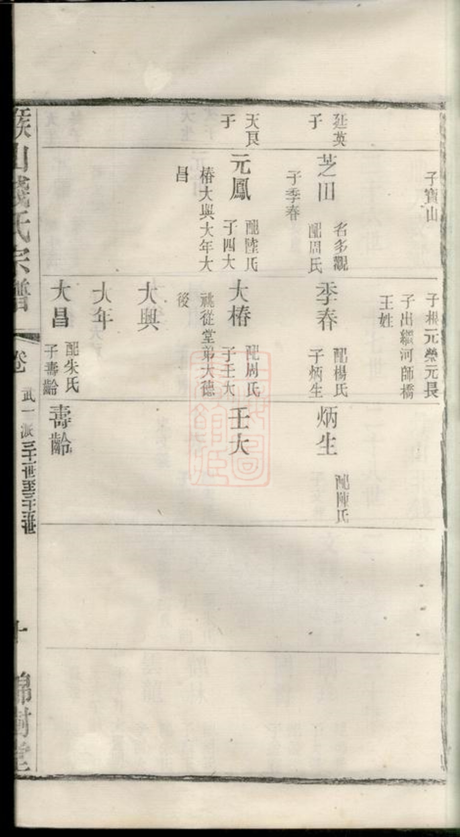 _堠山錢氏宗譜 part __