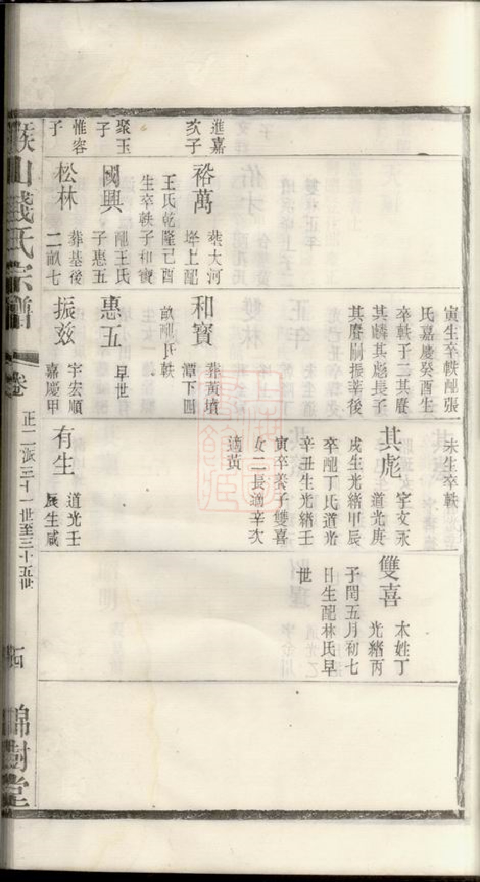 _堠山錢氏宗譜 part __