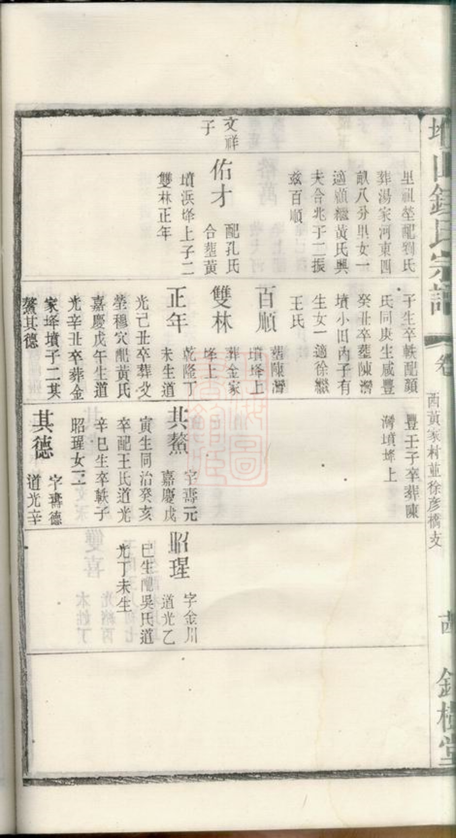 _堠山錢氏宗譜 part __