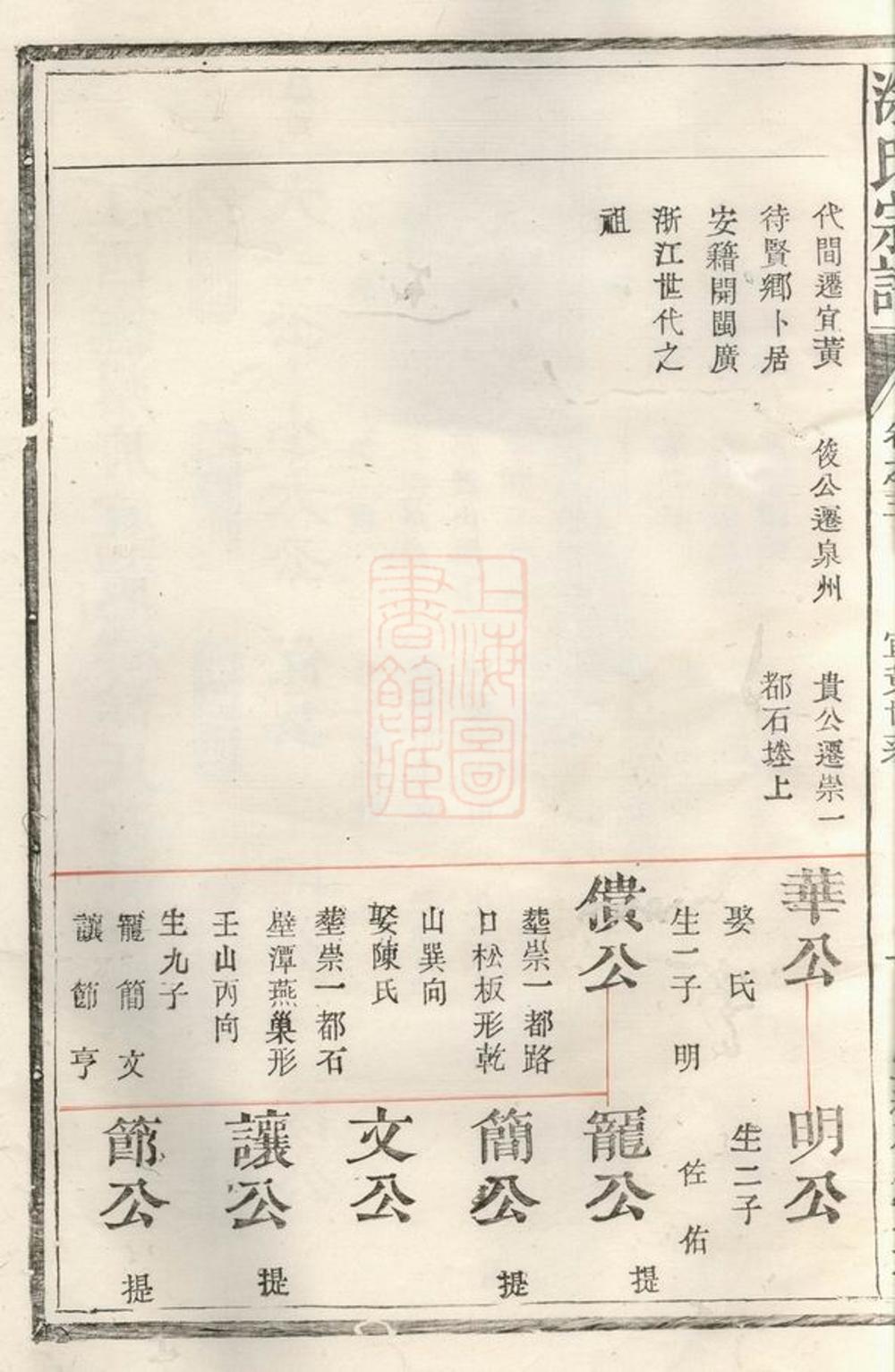 _塗氏宗譜 version __