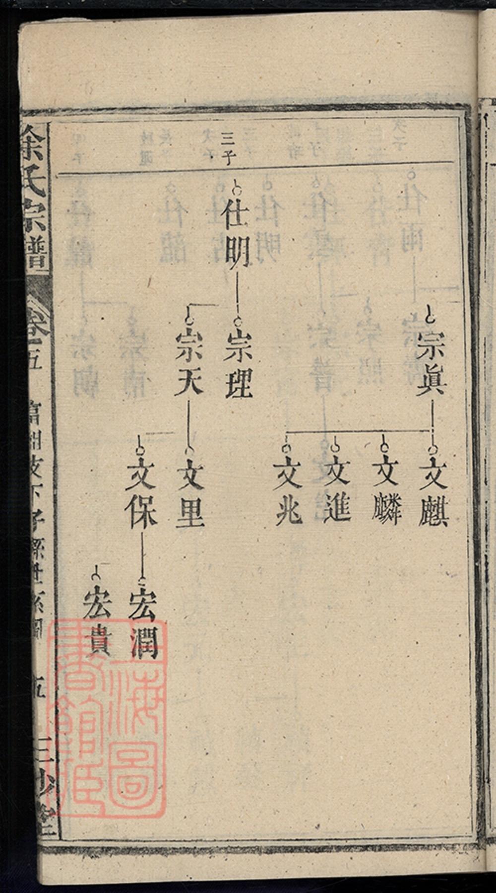_塗氏宗譜 version part __
