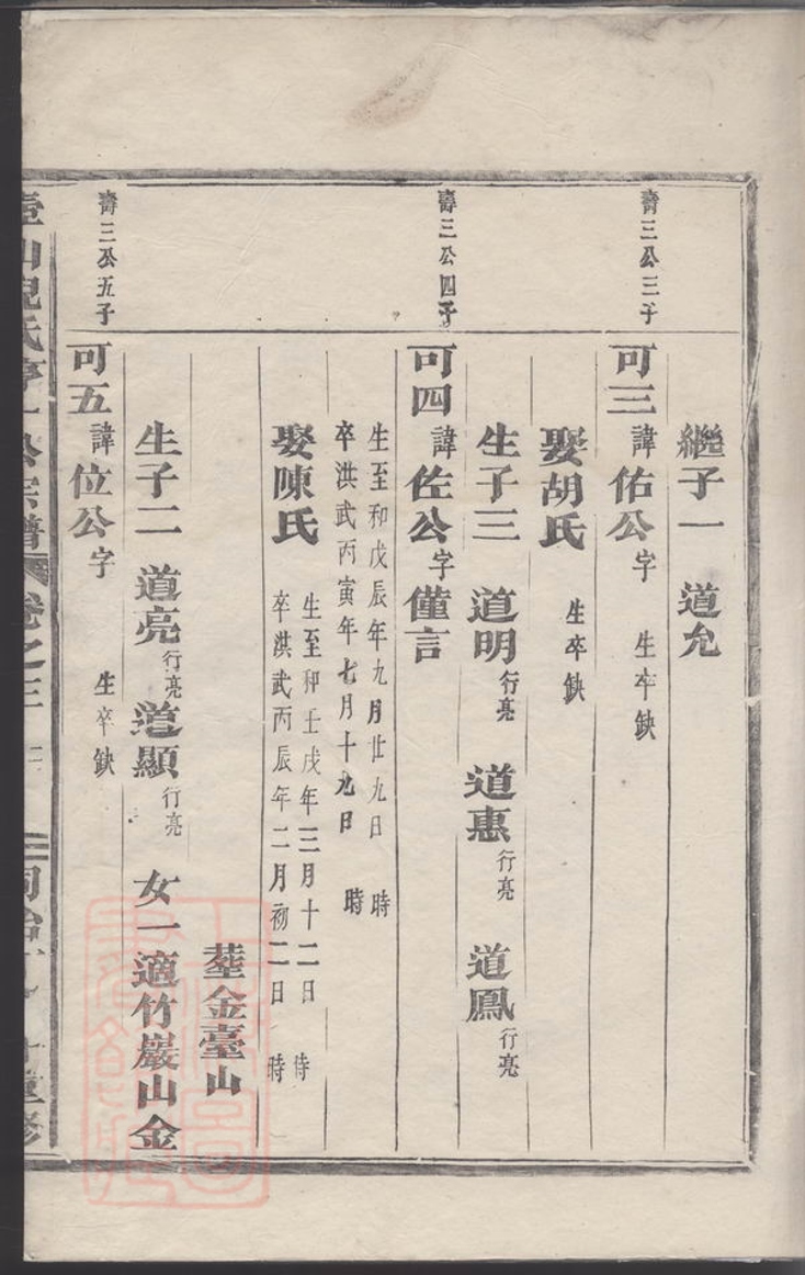 _壺山倪氏亨一公重修宗譜__