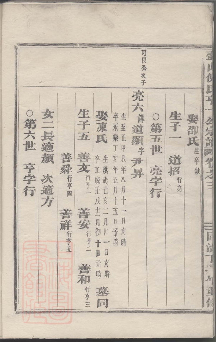 _壺山倪氏亨一公重修宗譜__