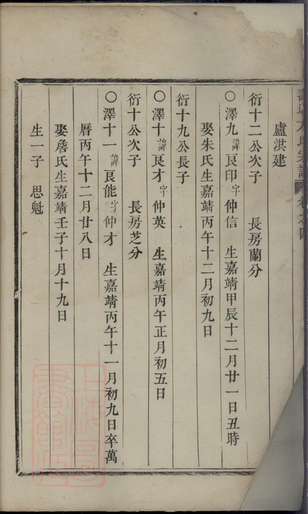 _壽塔方氏宗譜 version __