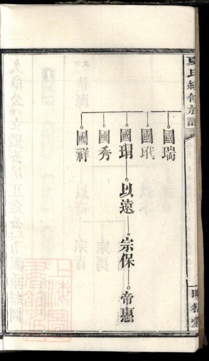 01927 夏氏續修族譜 Version 2 Part 2 1207210419 1.jpg