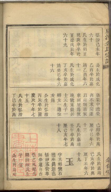 01930 夏涇金氏宗譜 Part 3 1207210422 1.jpg