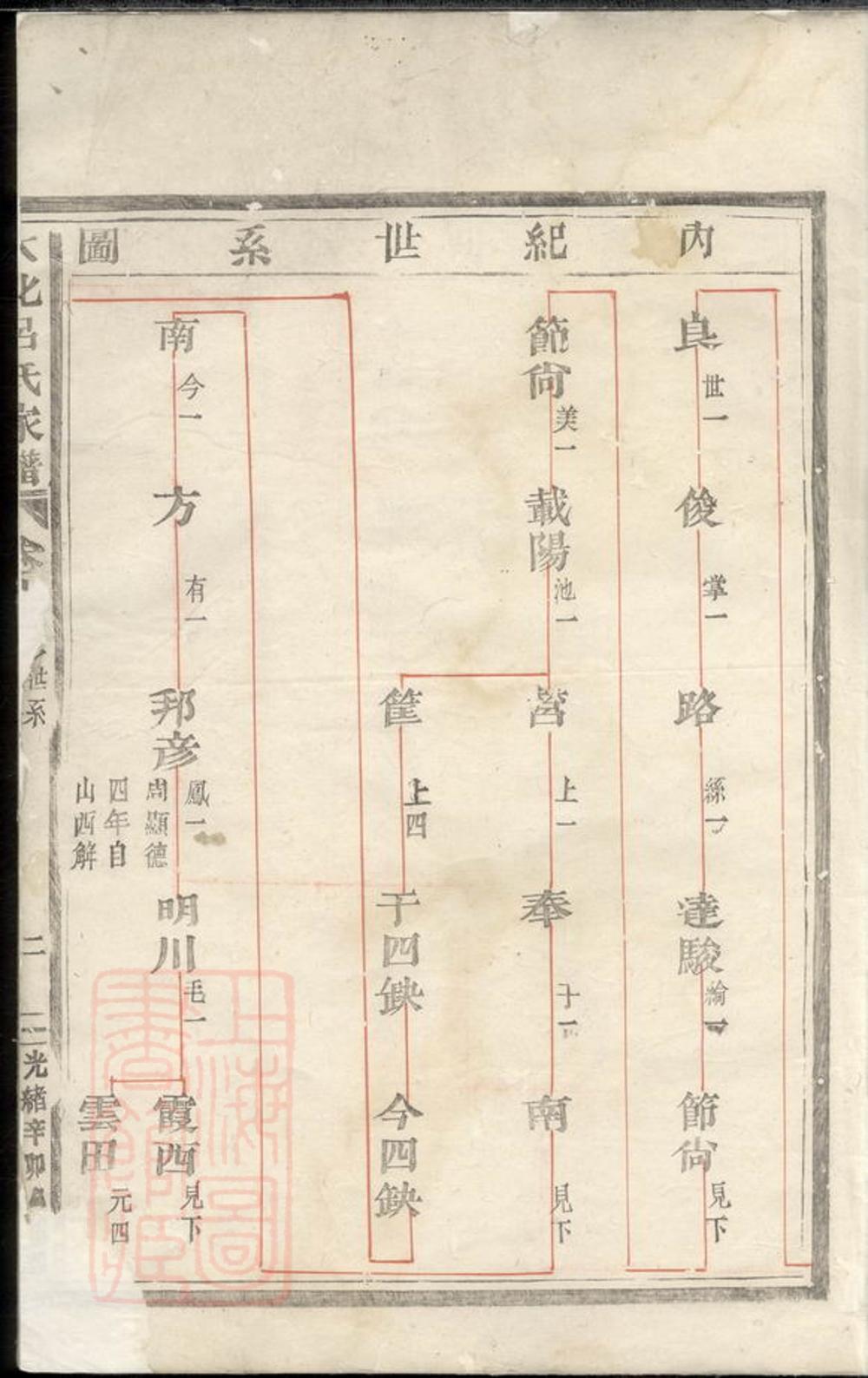 _大化呂氏家譜__