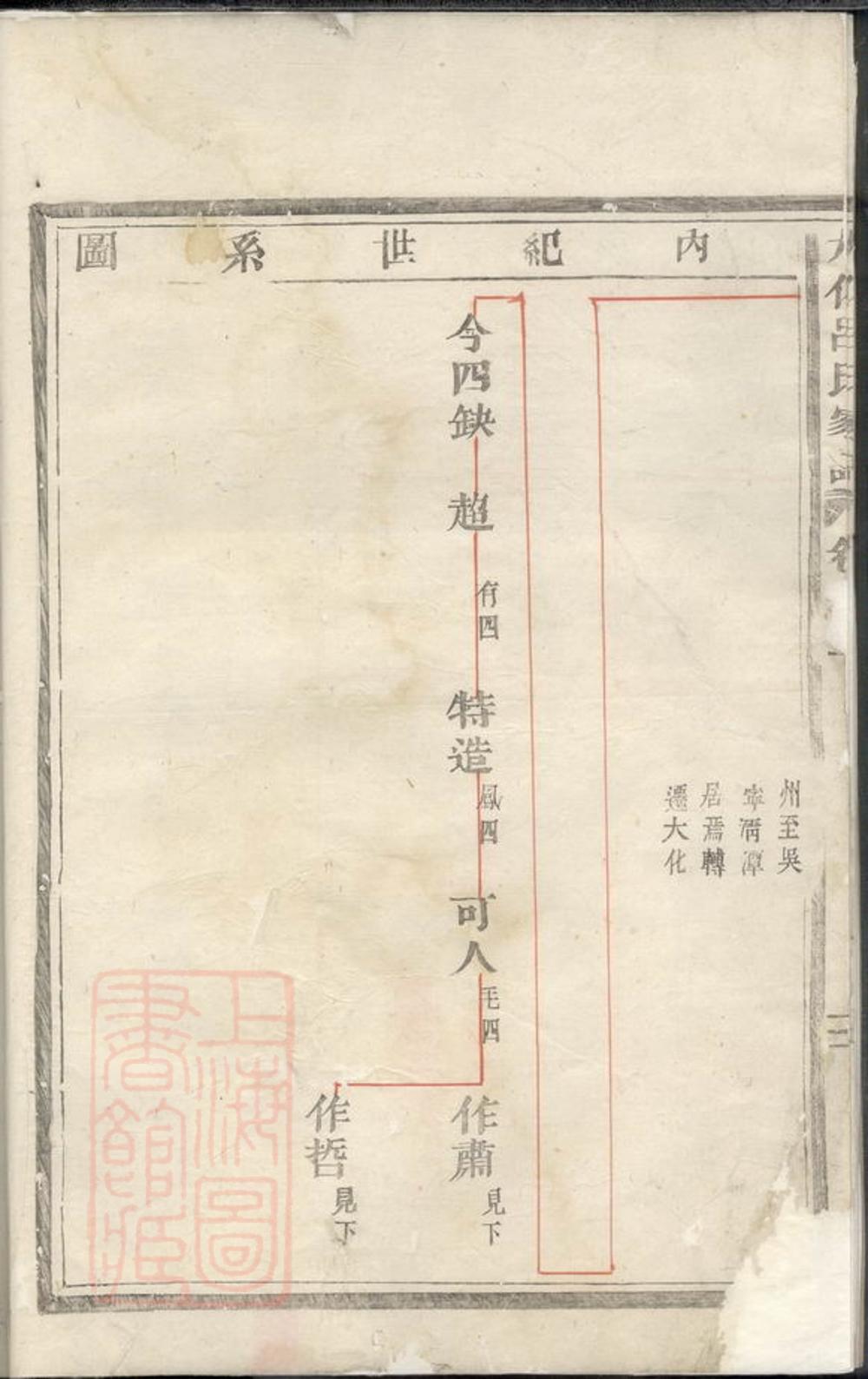 _大化呂氏家譜__