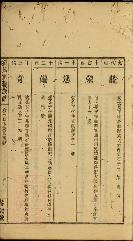 _大戶劉氏重續族譜__