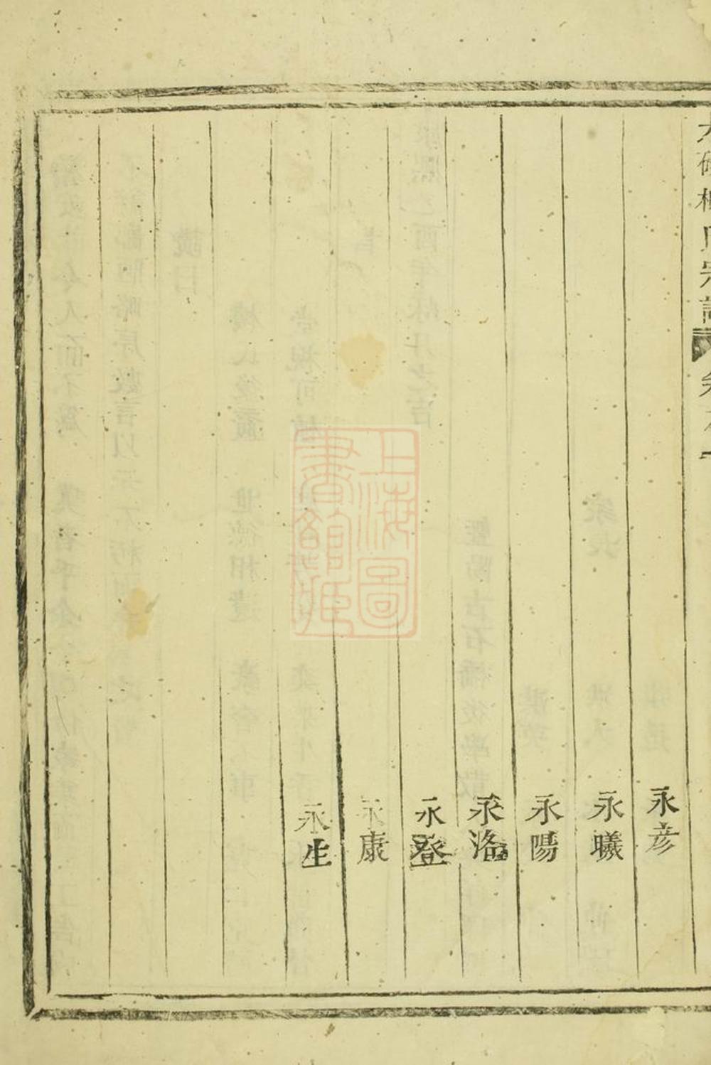 _大磉癓國樓氏宗譜 version __