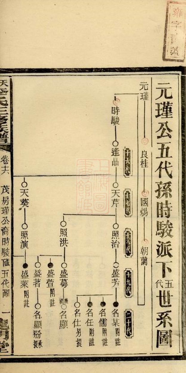 _天堂李氏三修族譜 part __