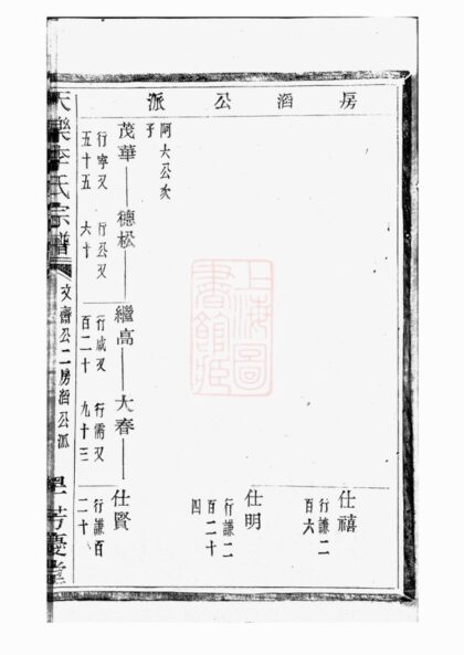 02001 天樂李氏宗譜 Version 1 Part 2 1207210539 1.jpg
