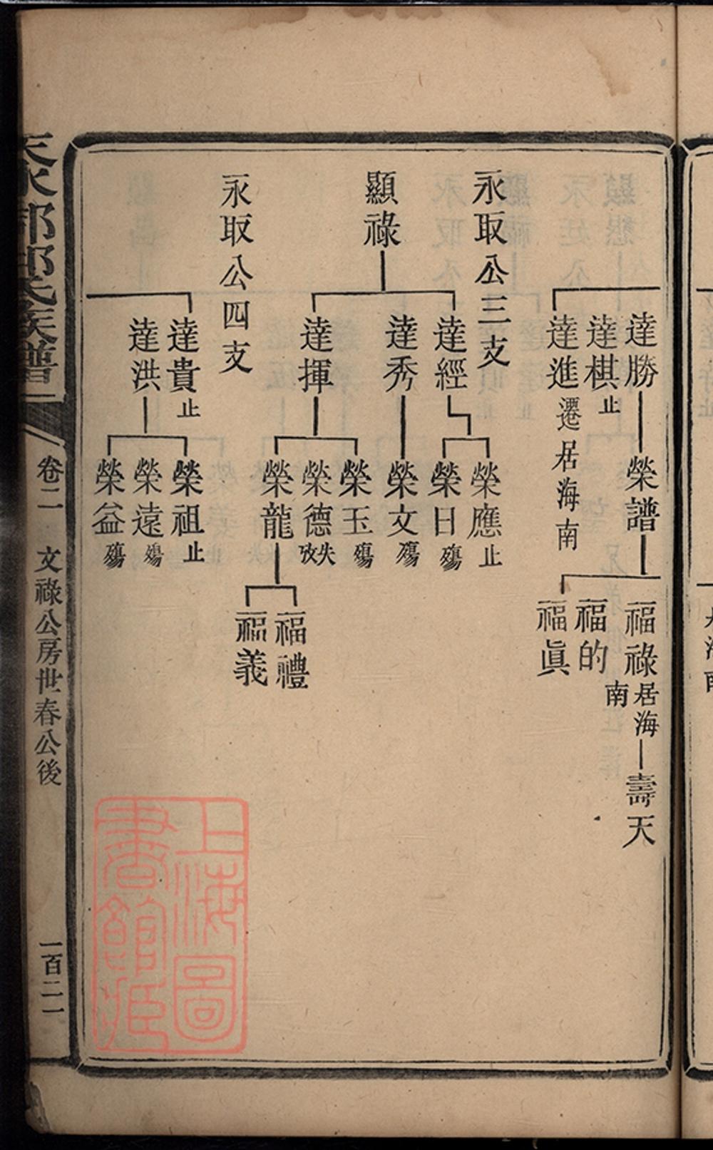 _天水郡邱氏族譜 part __