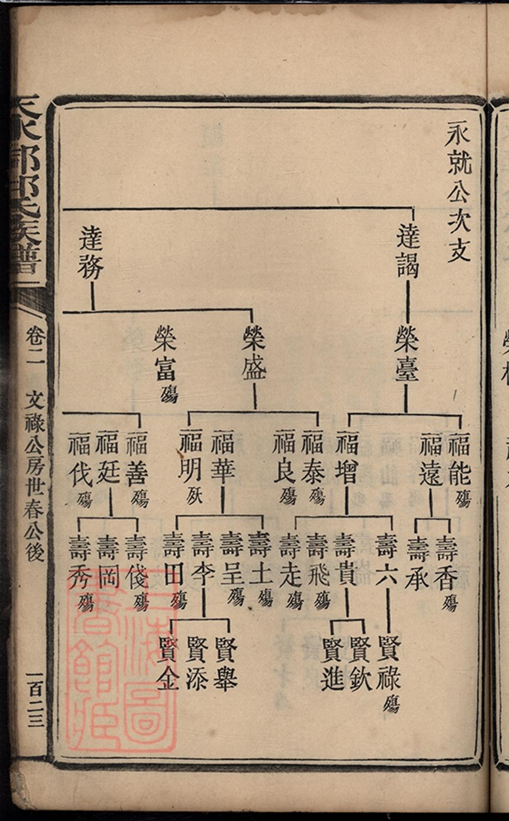 _天水郡邱氏族譜 part __