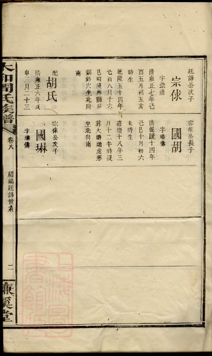 _太和周氏族譜 version __