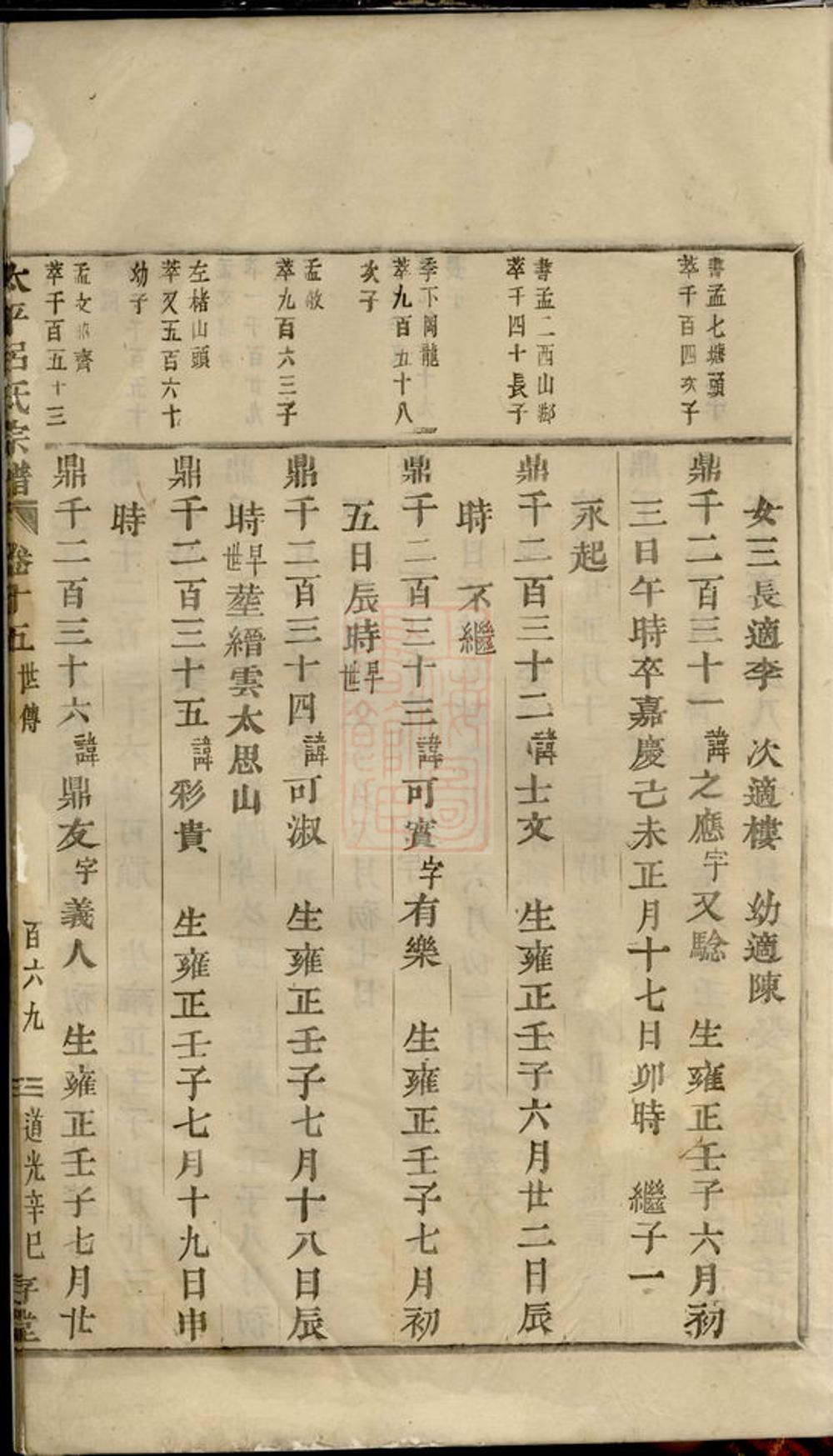 _太平呂氏宗譜 version part __
