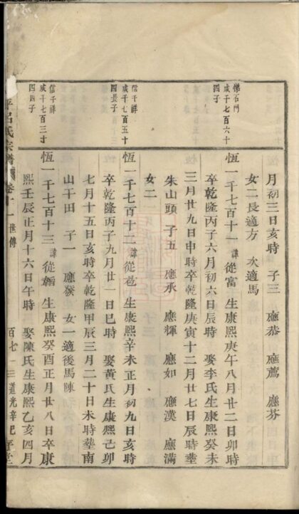 02039 太平呂氏宗譜 Version 1 Part 3 1207210611 1.jpg