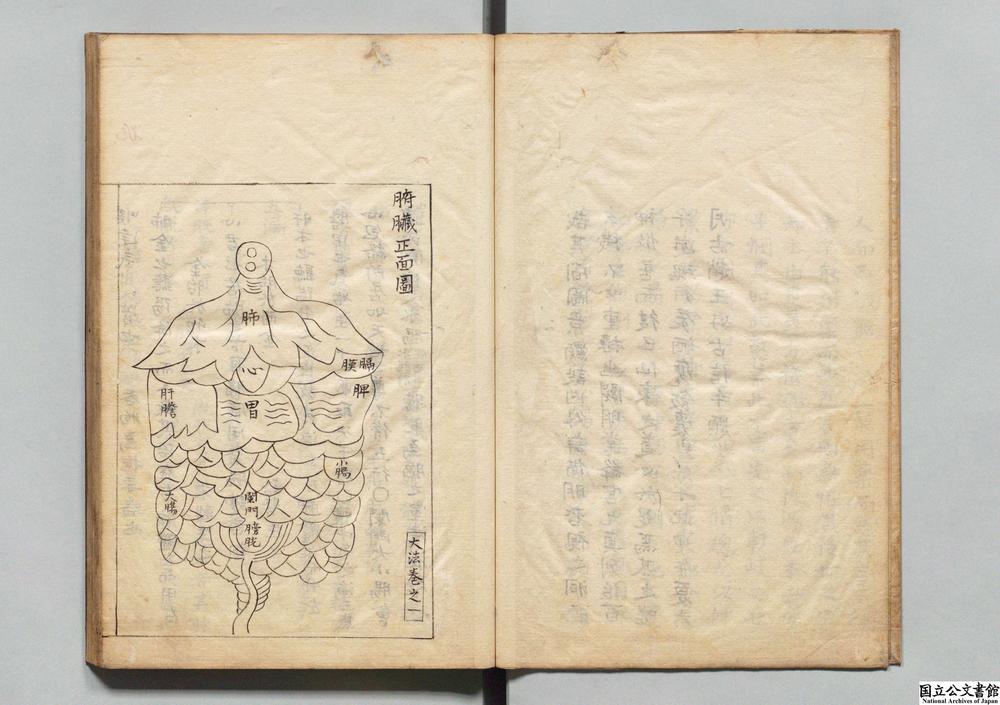 -伊尹汤液仲景广为大法__