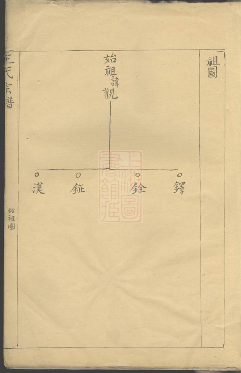 _太清坊江左王氏宗譜 part __