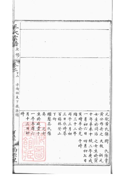 02057 太湖西源里王氏宗譜 Version 1 Copy 0 Part 4 1207210630 1.jpg