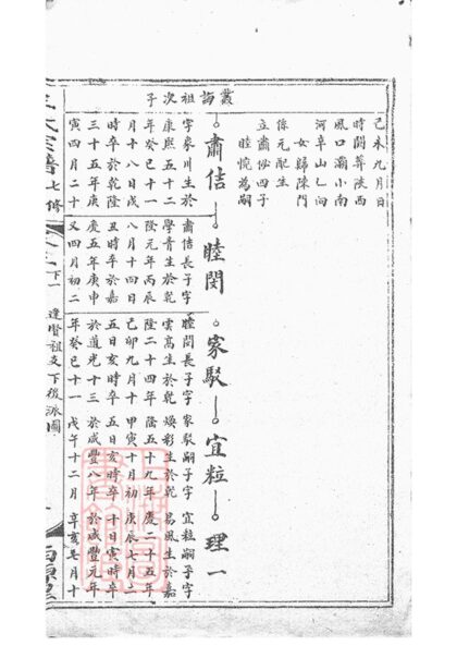 02061 太湖西源里王氏宗譜 Version 1 Copy 1 Part 2 1207210633 1.jpg