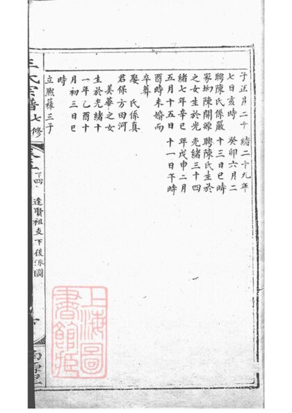 02063 太湖西源里王氏宗譜 Version 1 Copy 1 Part 4 1207210635 1.jpg