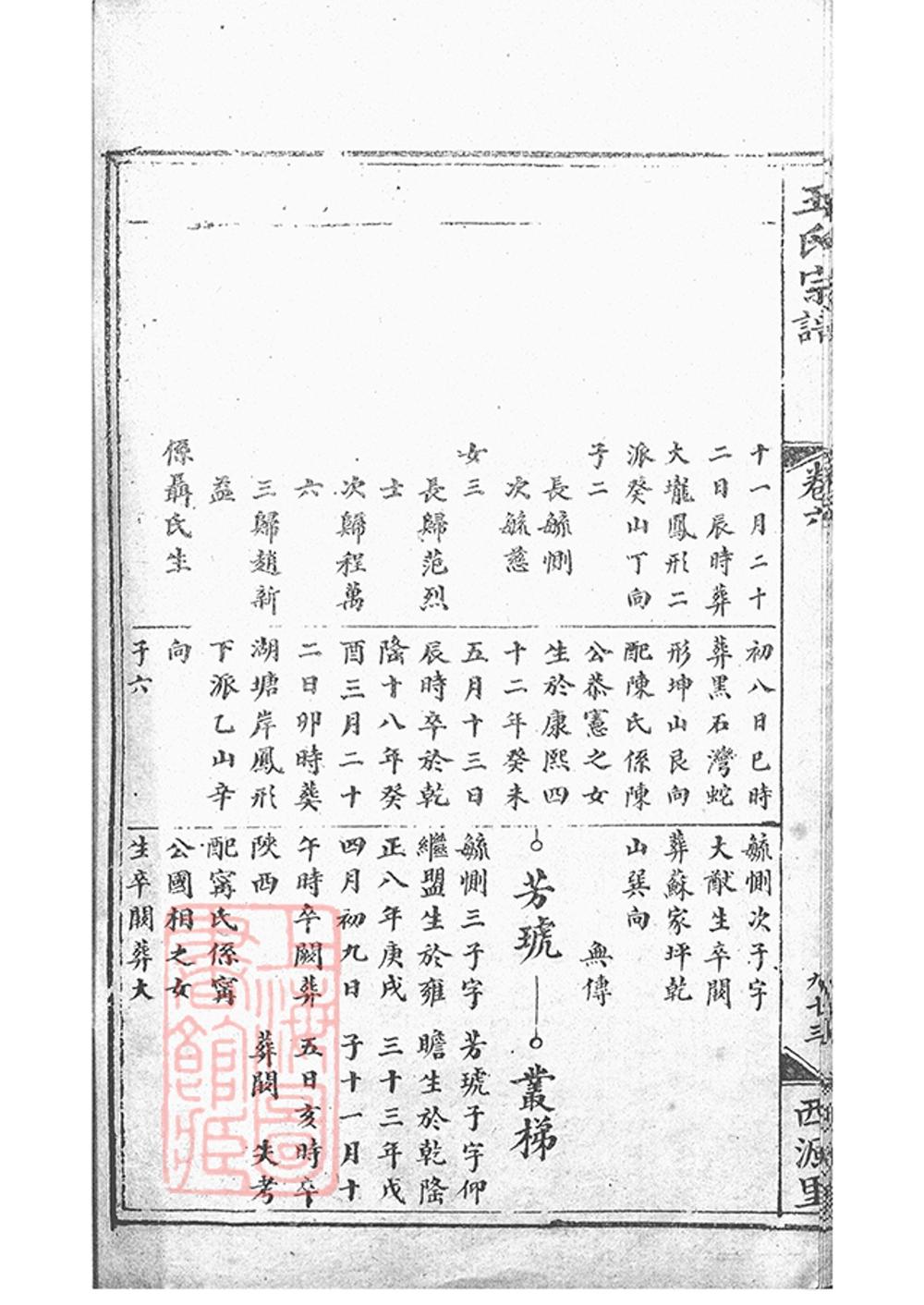 _太湖西源里王氏宗譜 version copy part __