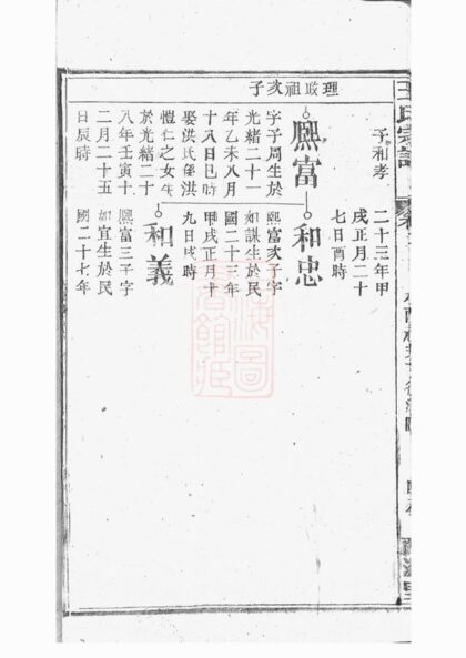 02067 太湖西源里王氏宗譜 Version 2 Part 2 1207210639 1.jpg