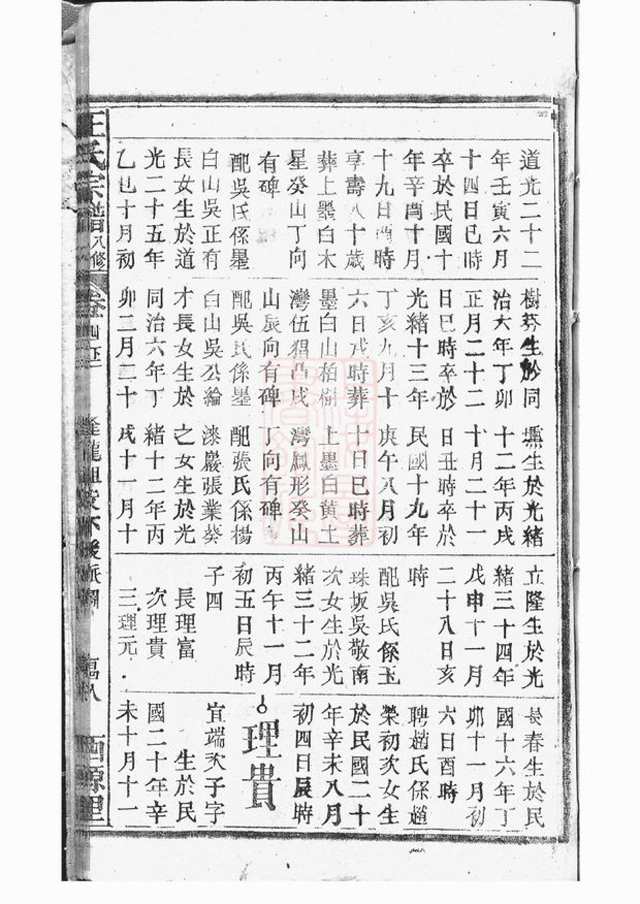 _太湖西源里王氏宗譜 version part __