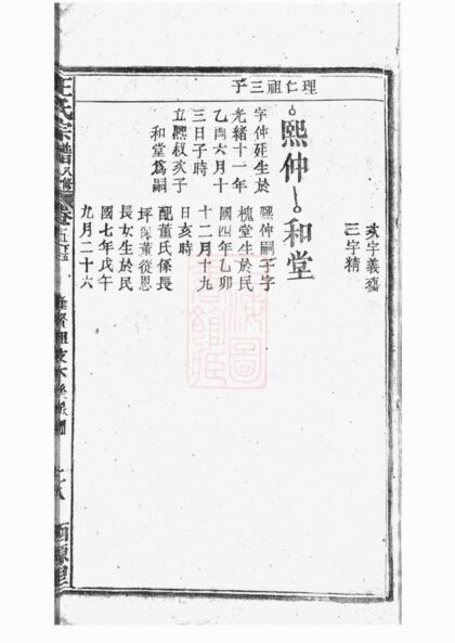 02069 太湖西源里王氏宗譜 Version 2 Part 4 1207210641 1.jpg