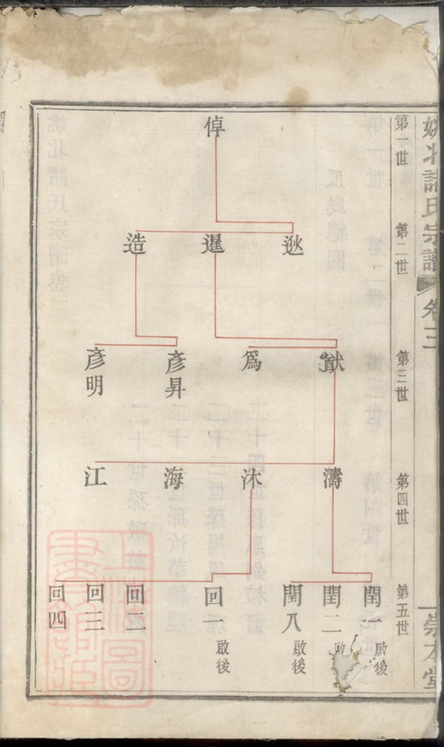 _姚北諸氏宗譜__