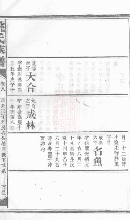 02095 姚氏宗譜 Version 1 Part 2 1207210708 1.jpg