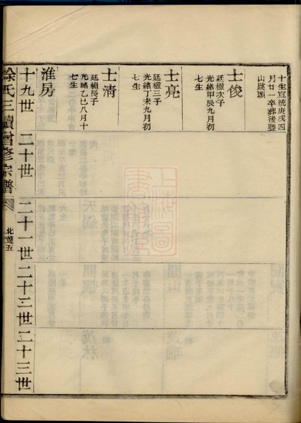 _姚江徐氏宗譜 version part __