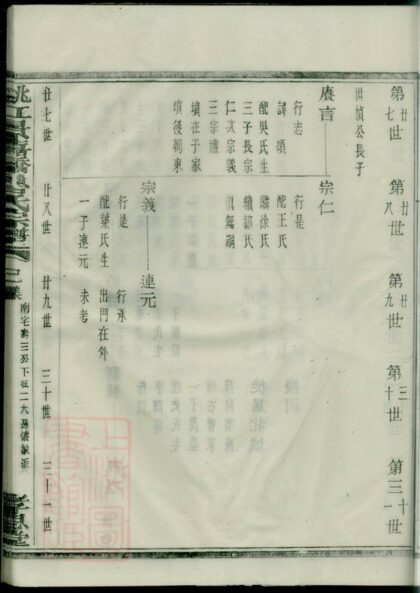 02120 姚江景嘉橋魯氏宗譜 Part 2 1207210730 1.jpg