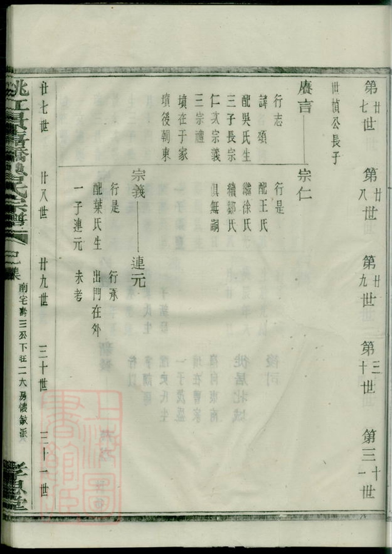 _姚江景嘉橋魯氏宗譜 part __