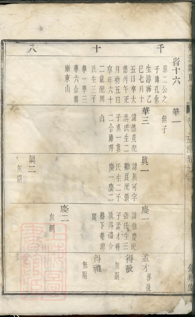 _姚江燭溪鄭氏家譜 version __