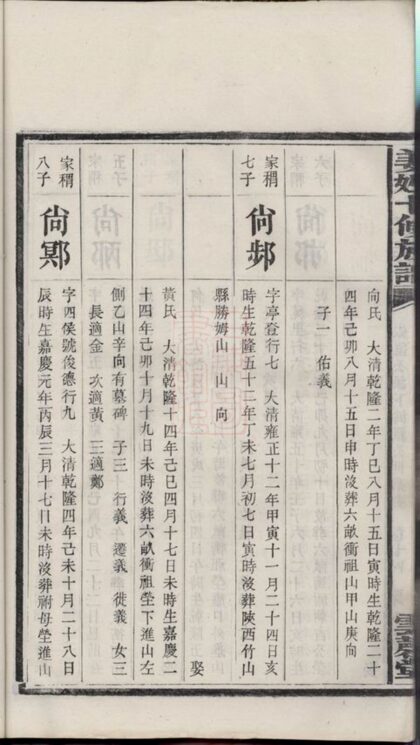 02139 姜姓十修族譜 Part 4 1207210749 1.jpg