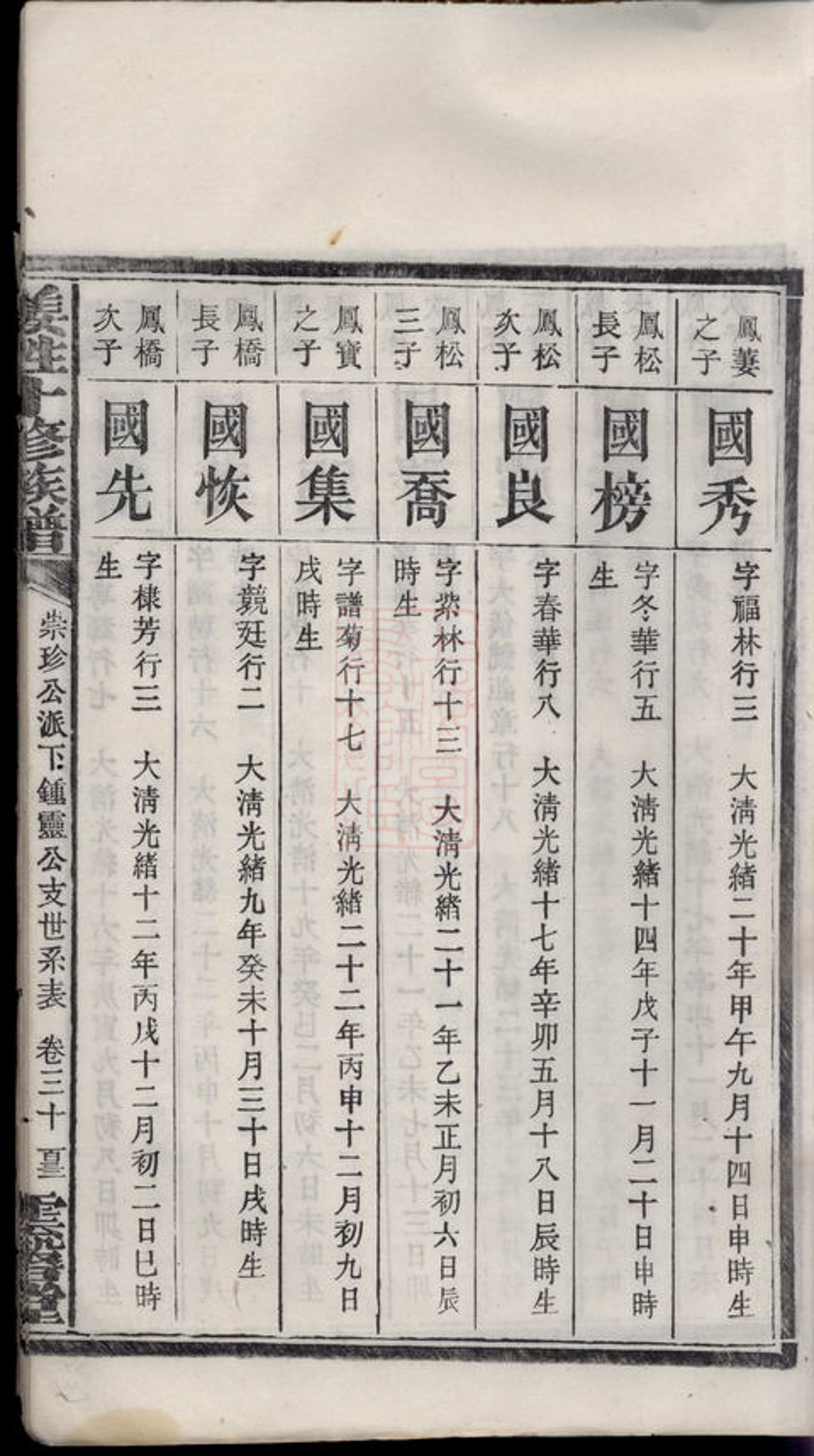 _姜姓十修族譜 part __