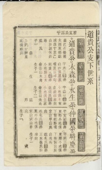 02147 姜氏宗譜 Version 1 Part 3 1207210759 1.jpg