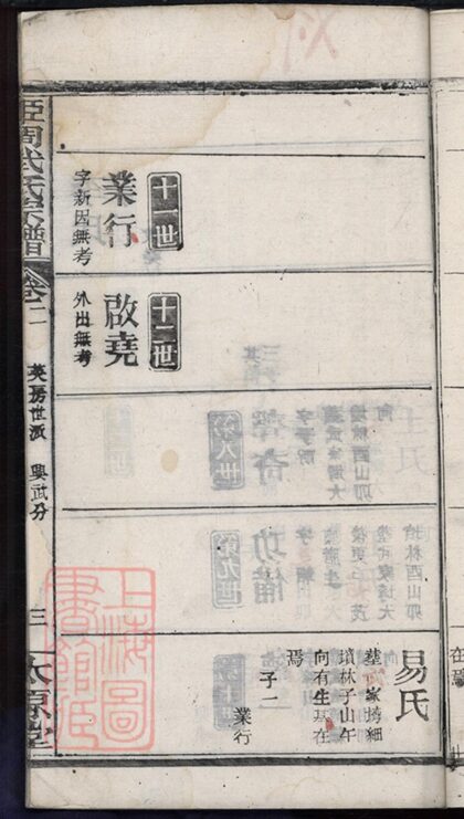02157 姬周武氏宗譜 Part 2 1207210808 1.jpg